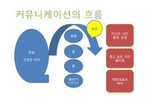 커뮤니케이션 능력 향상시키기-15