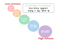 커뮤니케이션 능력 향상시키기-17