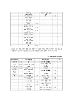 [가정경제] 신혼부부 생활 진단 및 설계-6