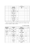 [가정경제] 신혼부부 생활 진단 및 설계-7