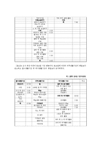 [가정경제] 신혼부부 생활 진단 및 설계-8
