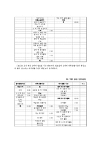 [가정경제] 신혼부부 생활 진단 및 설계-9