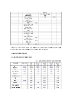 [가정경제] 신혼부부 생활 진단 및 설계-10