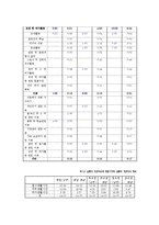 [가정경제] 신혼부부 생활 진단 및 설계-11