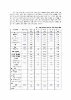 [가정경제] 신혼부부 생활 진단 및 설계-12