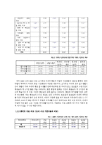 [가정경제] 신혼부부 생활 진단 및 설계-13