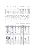 [가정경제] 신혼부부 생활 진단 및 설계-15