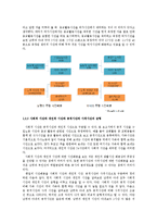 [가정경제] 신혼부부 생활 진단 및 설계-18