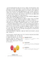 [가족과 문화] 가족여가프로그램 실태 조사-1