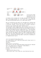 [가족과 문화] 가족여가프로그램 실태 조사-2