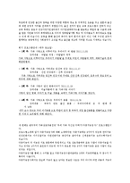 [가족과 문화] 가족여가프로그램 실태 조사-5