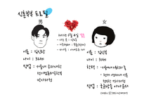 [가정경제] 신혼부부 생활 진단 및 설계-4