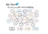 [가정경제] 신혼부부 생활 진단 및 설계-9