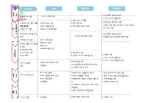 [가정경제] 신혼부부 생활 진단 및 설계-12