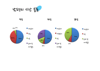 [가정경제] 신혼부부 생활 진단 및 설계-16