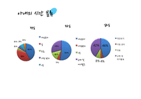 [가정경제] 신혼부부 생활 진단 및 설계-17