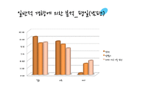 [가정경제] 신혼부부 생활 진단 및 설계-18