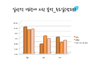 [가정경제] 신혼부부 생활 진단 및 설계-19