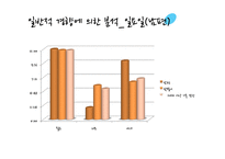 [가정경제] 신혼부부 생활 진단 및 설계-20