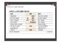 [결혼과 가족] 드라마속 결혼식 문화 조사-14