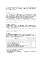 [교육학] 수행평가의 유형과 방법 및 개발과 절차-5