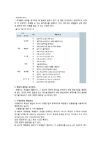 [교육학] 수행평가의 유형과 방법 및 개발과 절차-10