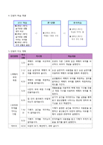 [교육학] 초등교재 연구-3학년 2학기 과학 액체와 기체의 부피 단원의 재구성-4