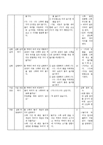 [교육학] 초등교재 연구-3학년 2학기 과학 액체와 기체의 부피 단원의 재구성-8