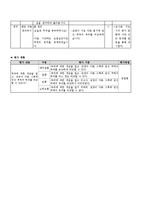 [교육학] 초등교재 연구-3학년 2학기 과학 액체와 기체의 부피 단원의 재구성-9