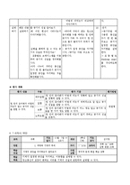[교육학] 초등교재 연구-3학년 2학기 과학 액체와 기체의 부피 단원의 재구성-14