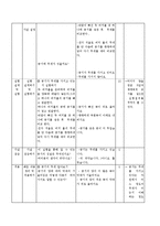 [교육학] 초등교재 연구-3학년 2학기 과학 액체와 기체의 부피 단원의 재구성-18
