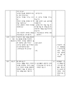 [교육학] 초등교재 연구-3학년 2학기 과학 액체와 기체의 부피 단원의 재구성-20