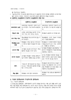 [교육학] 구성주의 시교육 이론 학습과 수업안-5