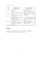 [교육학] 구성주의 시교육 이론 학습과 수업안-7