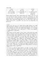 [교육학] 초등 4학년 도덕과 교육 수업 지도안-배려의 의미와 필요성-6