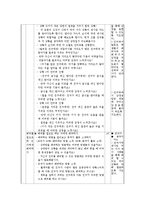 [교육학] 초등 4학년 도덕과 교육 수업 지도안-배려의 의미와 필요성-12
