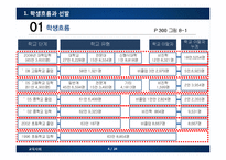 [교육사회학] 교육선발과 시험-4