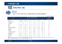 [교육사회학] 교육선발과 시험-8