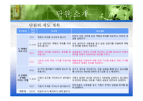 [교육학] 초등교재 연구-3학년 2학기 과학 액체와 기체의 부피 단원의 재구성-5