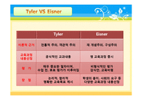 [교육학] Eisner아이즈너의 예술적 교육과정-15