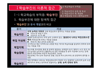 [교육학] 학교학습의 부적응, 학습부진 상담 사례 분석-5
