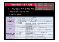 [교육학] 학교학습의 부적응, 학습부진 상담 사례 분석-6