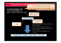 [교육학] 학교학습의 부적응, 학습부진 상담 사례 분석-10