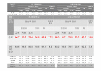 [교육행정] 지방교육 재정제도와 농어촌학교혁신사례-12