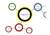 [교육학] 사회자본론(Social Capital Theory)과 교육-2