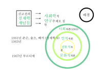 [교육학] 사회자본론(Social Capital Theory)과 교육-4