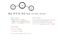 [교육학] 사회자본론(Social Capital Theory)과 교육-7