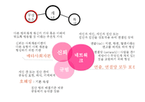 [교육학] 사회자본론(Social Capital Theory)과 교육-9