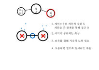 [교육학] 사회자본론(Social Capital Theory)과 교육-10