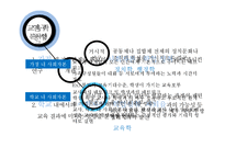 [교육학] 사회자본론(Social Capital Theory)과 교육-12